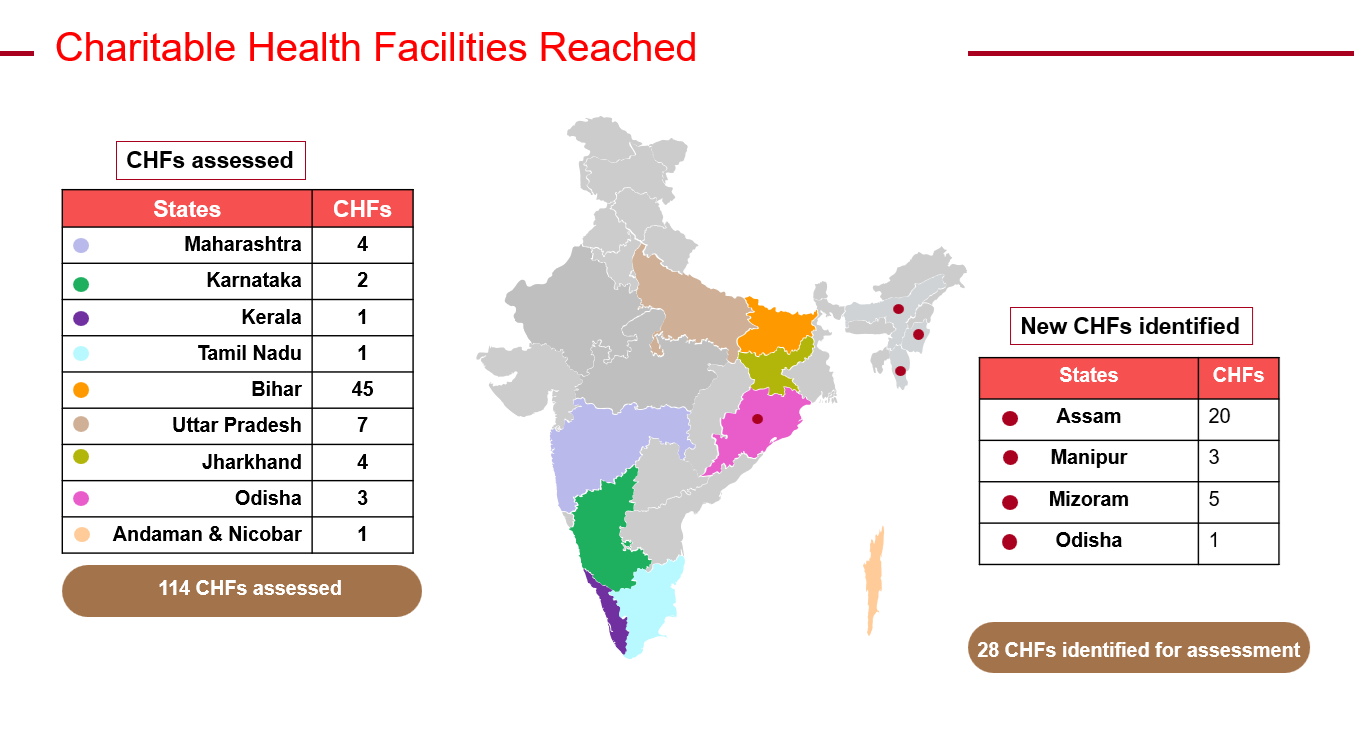 Chri Map